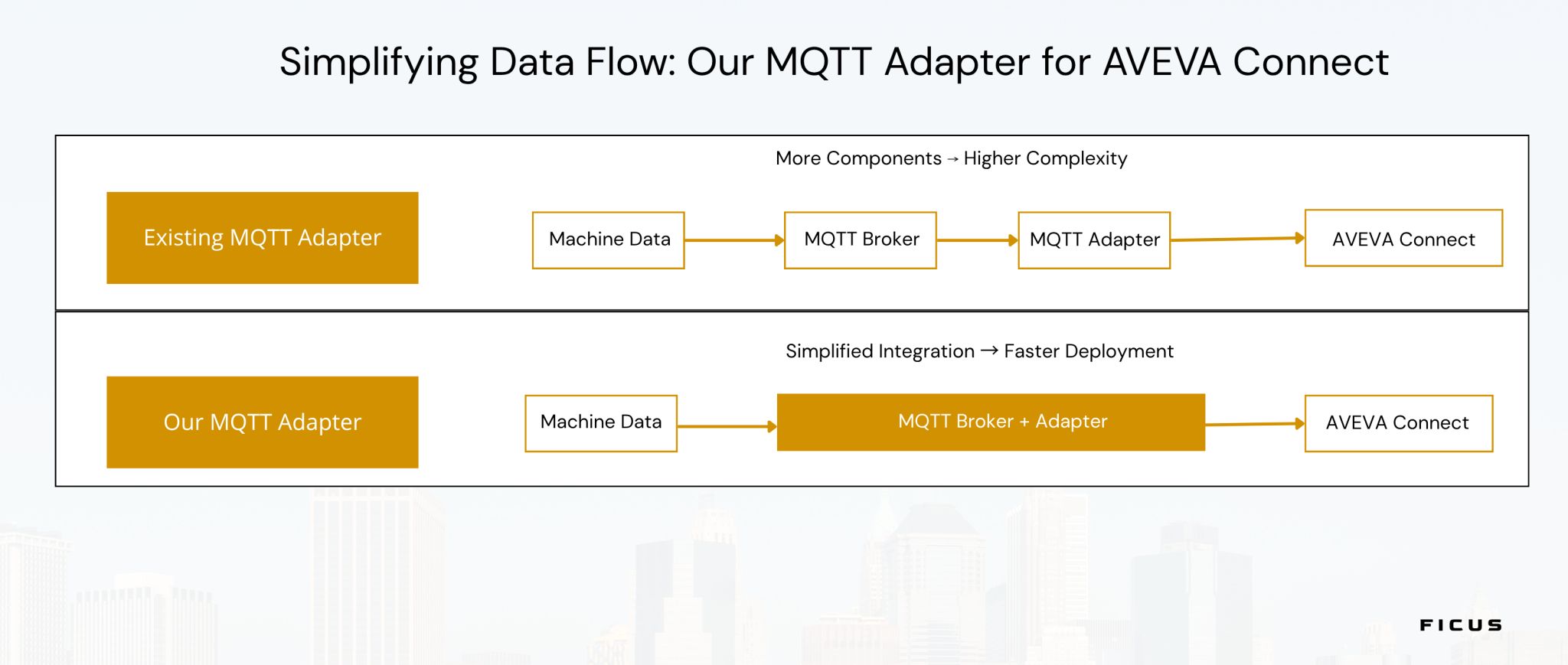 MQTT Adapter Comparison